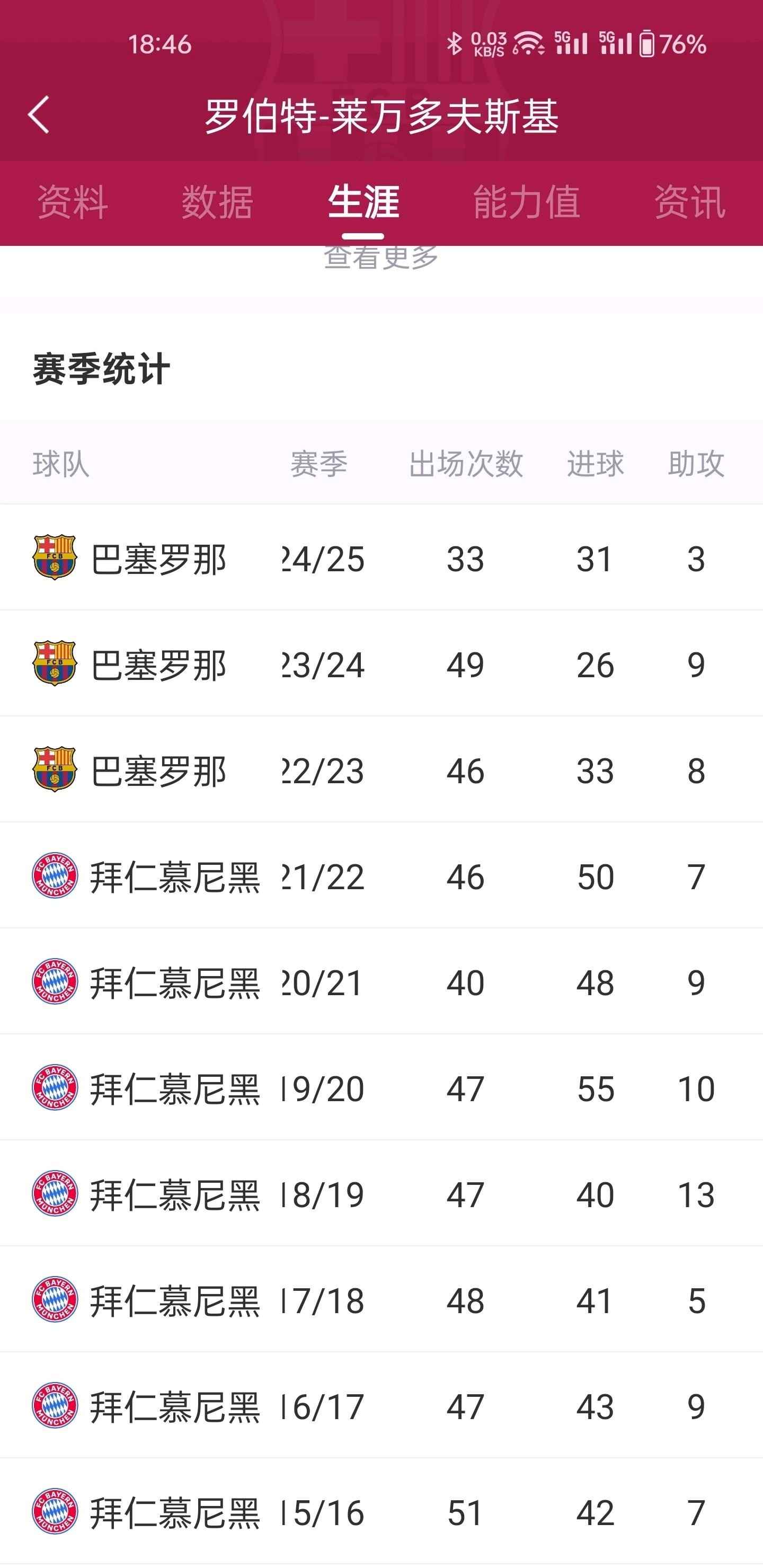 葡萄牙逆转奥地利，莱万多夫斯基因犯规红牌被罚的简单介绍