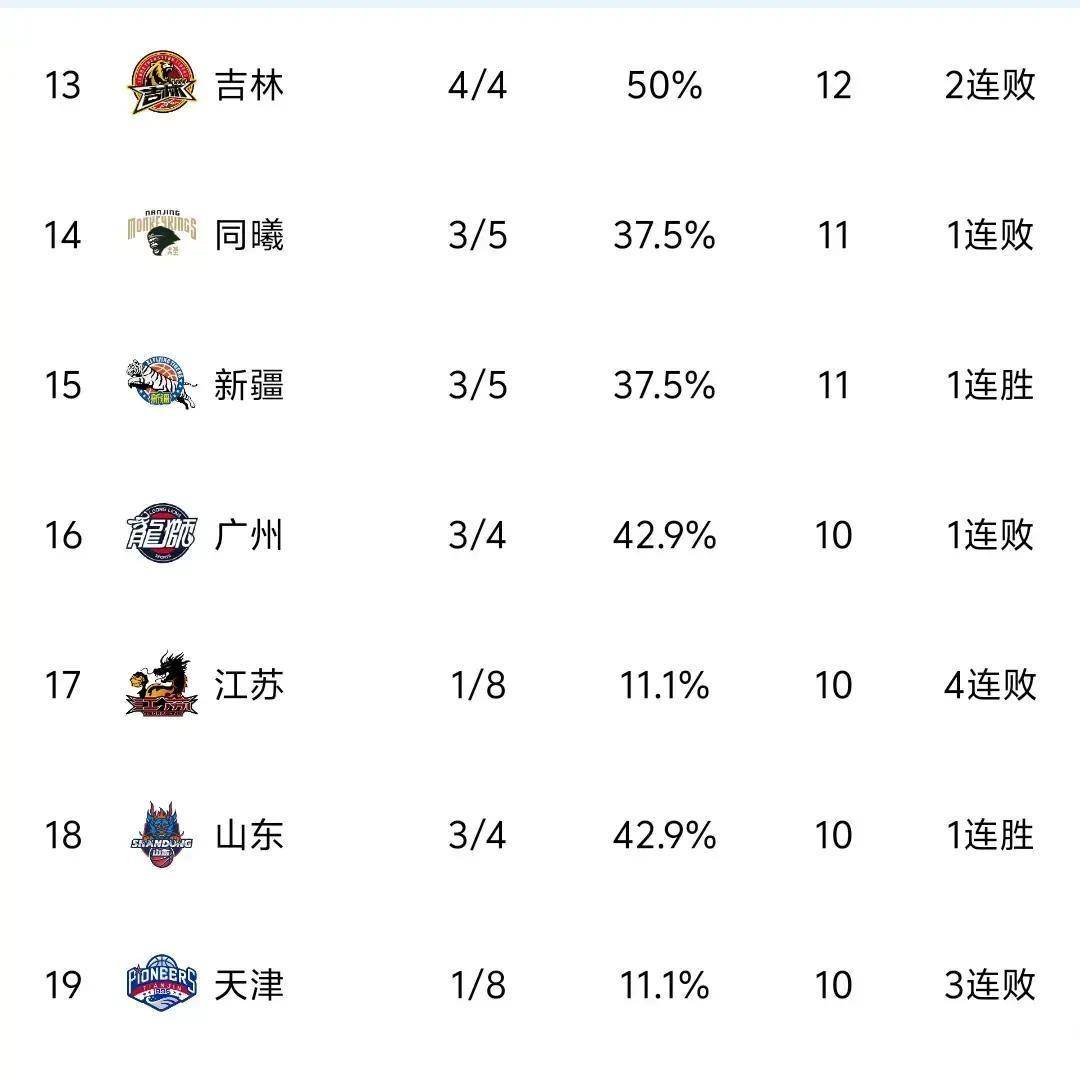 包含全运会最新形势:广州队高居榜首,丹佛掘金强势追赶,冠军归属成迷的词条 包含全运会最新形势:广州队高居榜首,丹佛掘金强势追赶,冠军归属成迷的词条